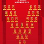 Tên các cầu thủ bóng đá Trung Quốc 2022 đã "Việt hóa"